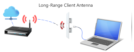 long range wifi client using ubiquiti nano as antenna
