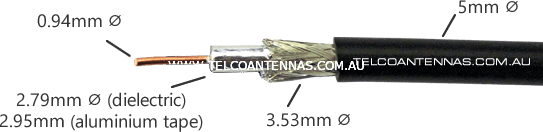 LMR-195 cutaway coaxial cable
