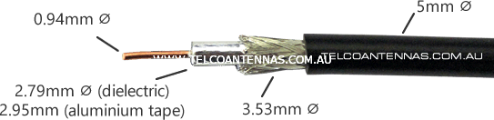 LMR-195 cutaway coaxial cable