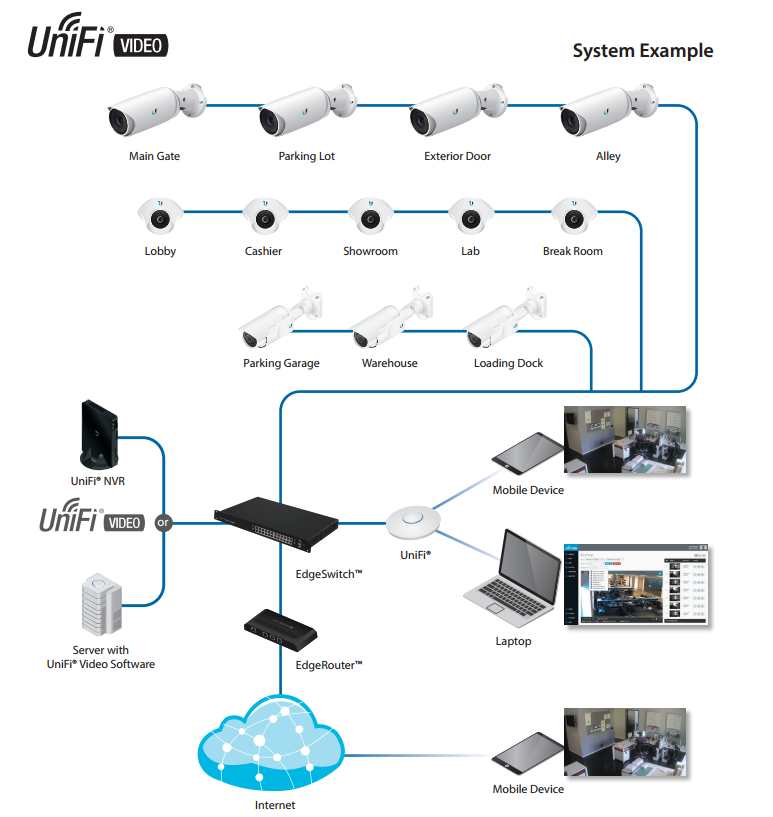 Ubiquiti UniFi airVision Network Video Recorder (UVC-NVR)