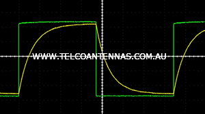 capacitance of coaxial cable digital RF signal