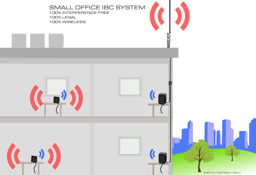 Smart Guides Guide to Understanding Poor Mobile Network Coverage