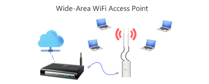 wide area wifi access point setup ubiquiti